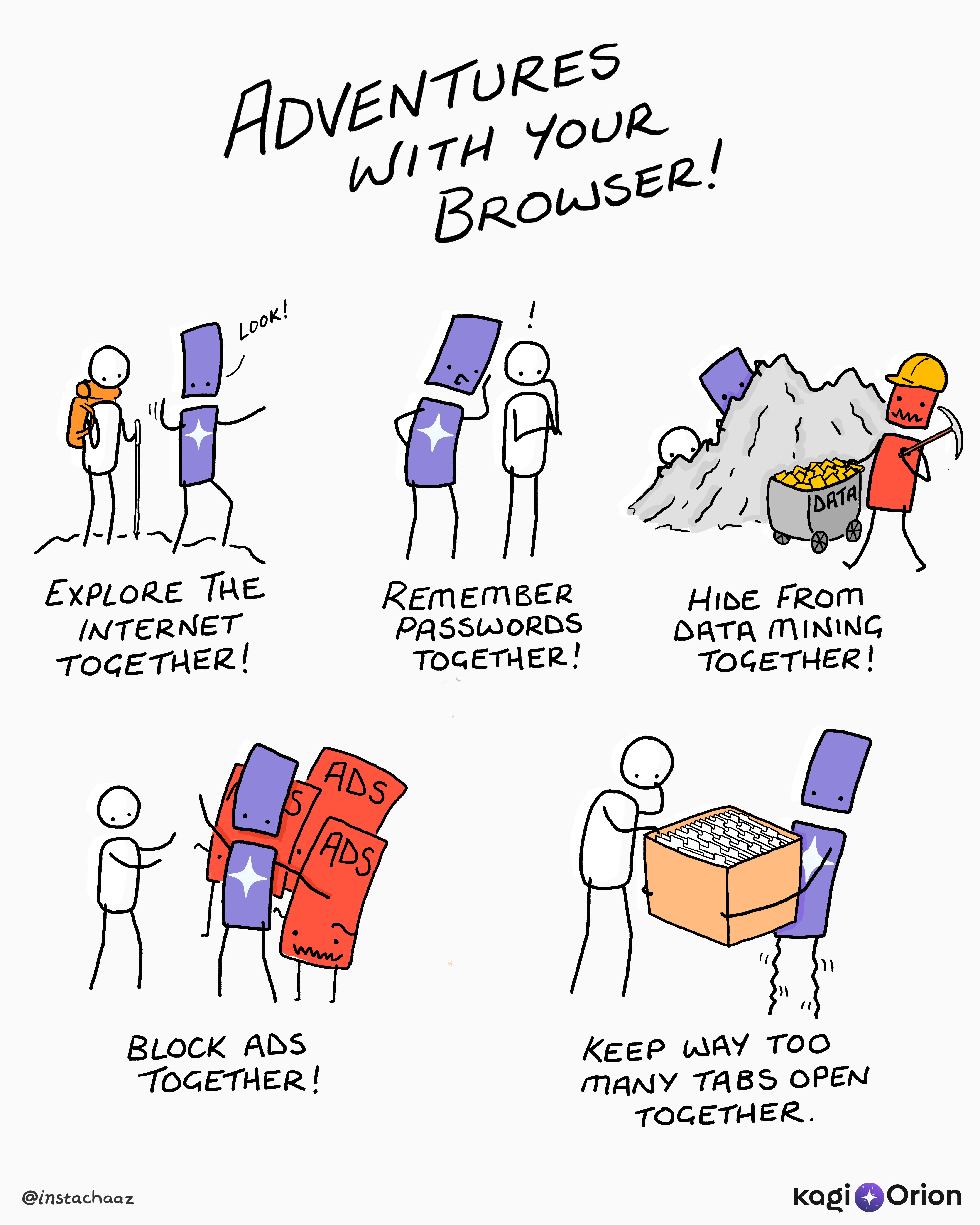 Stick figure illustrations showing six internet activities with Orion Browser: web exploration, password security, data privacy, ad blocking, and tab management.